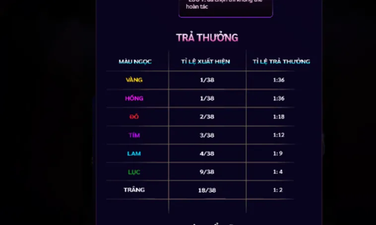 Nổ Hũ 7 Viên Ngọc Rồng Tại 789Club Sảnh Quay Đỉnh Cao Dành Cho Cao Thủ